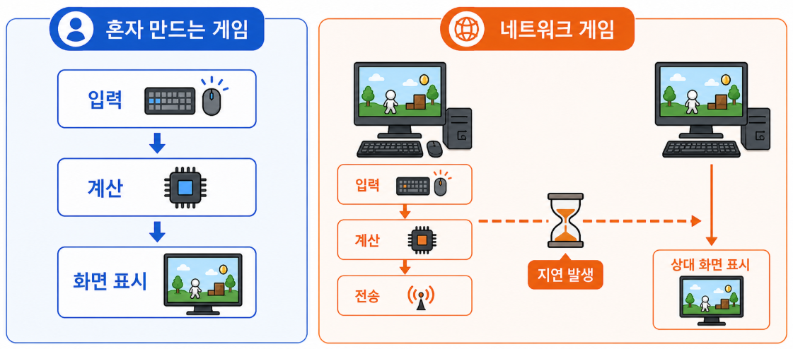 09/28 - 네트워크 기초이론