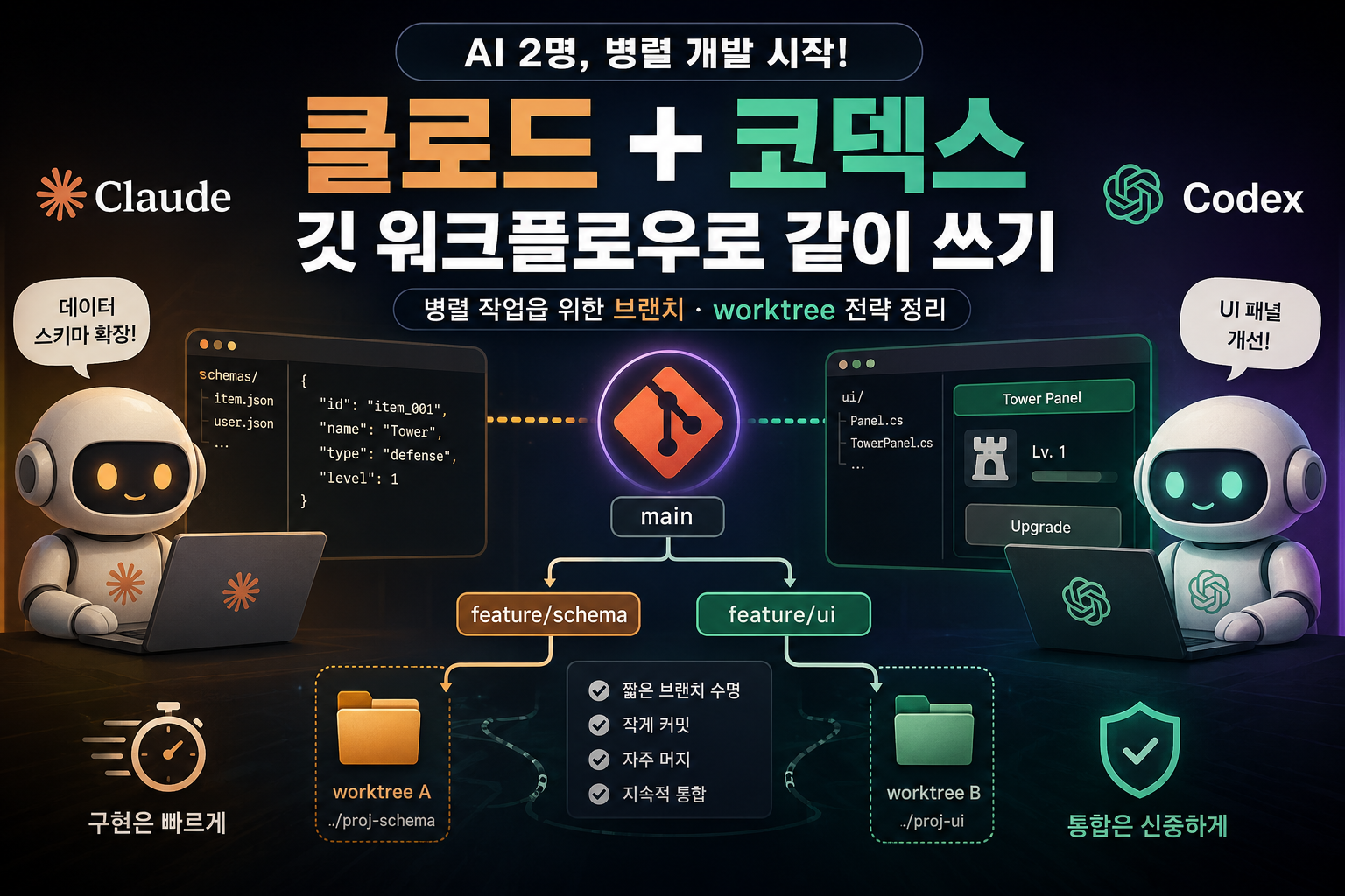 [AI] AI 여러 개를 쓸 때의 깃 워크플로우