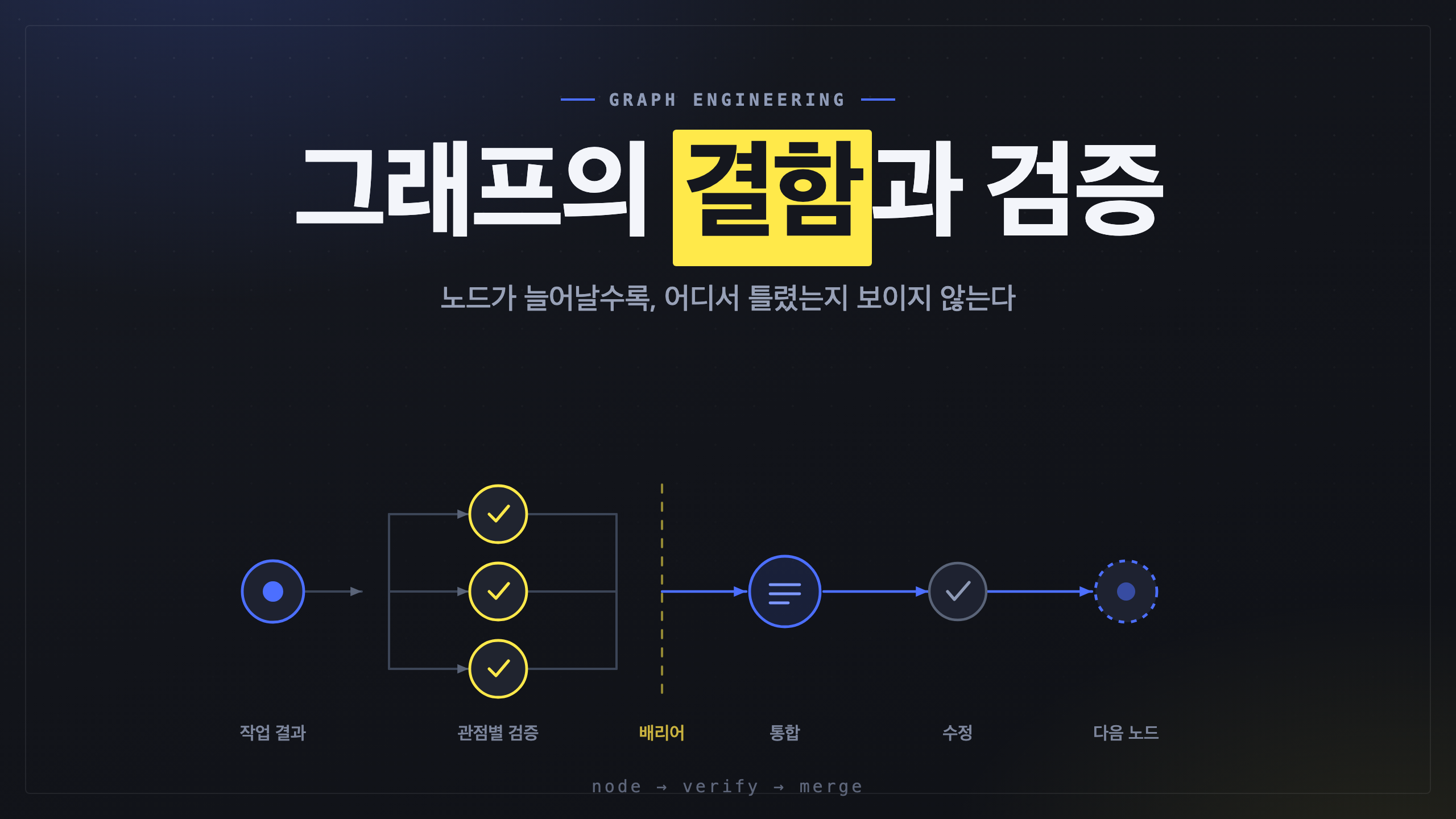 엔트로픽은 그래프 엔지니어링의 결함을 어떻게 해결하려고 하는가?